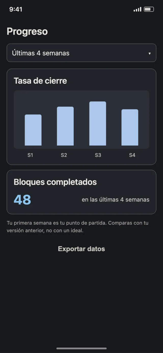 Pantalla de progreso en tema oscuro: tasa de cierre de las últimas 4 semanas y bloques completados.